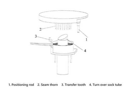 Automatic Toe-linking Process of leefu Sock Knitting Machine