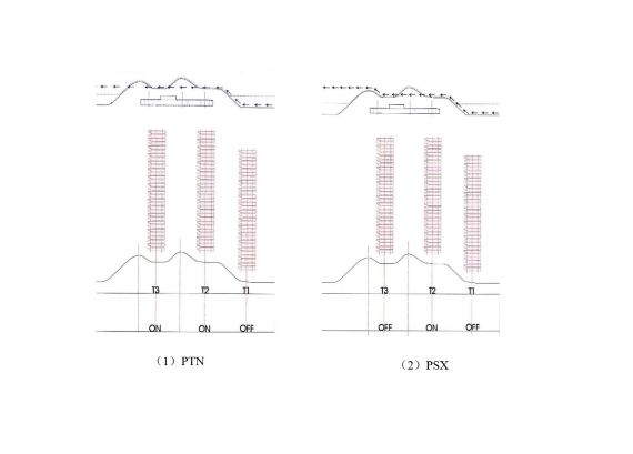 Needle Track and selection of leefu automatic toe-linking sock knitting machine