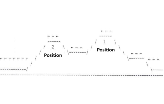 Needle Track of leefu automatic toe-linking sock knitting machine