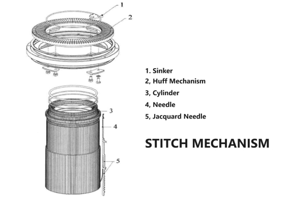 Stitch Mechanism of leefu automatic toe-linking sock knitting machine