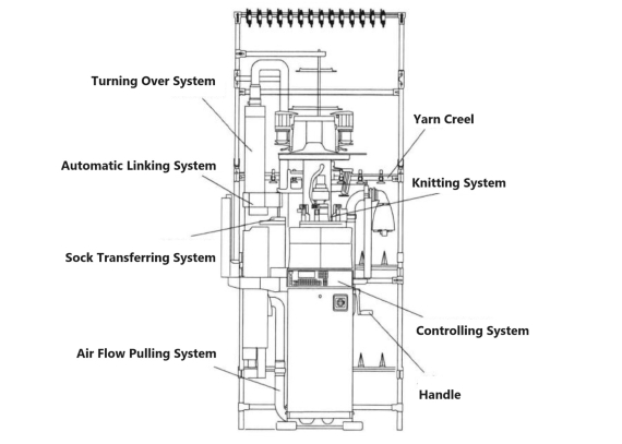 automatic toe-linking sock knitting machine of leefu