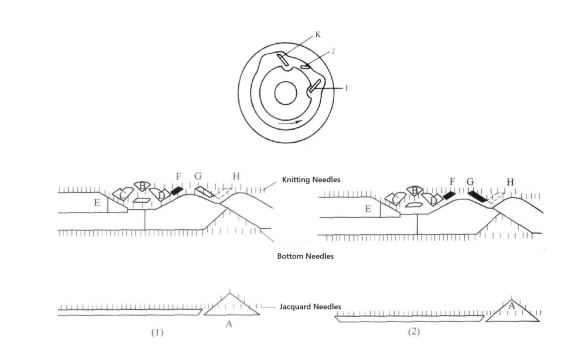 The Opening And Tying of Double-piece Tying Needle of leefu automatic toe-linking sock knitting machine