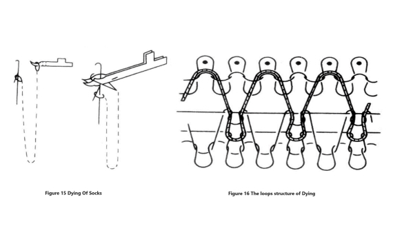 The Process of Dying Sock Mouth of leefu automatic toe-linking sock knitting machine