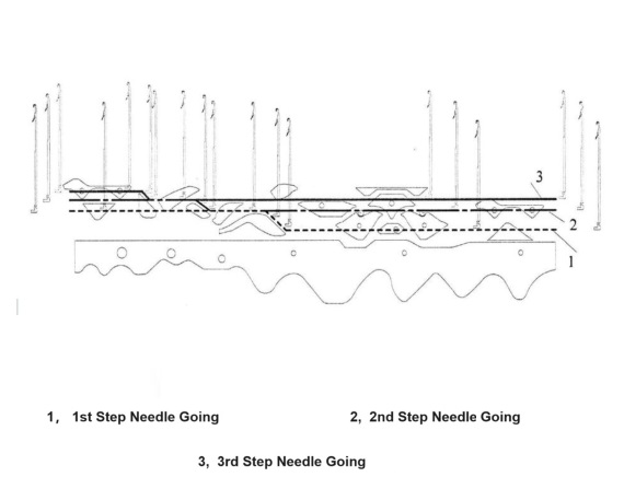 Leefu loop transfer knitting needle path chart