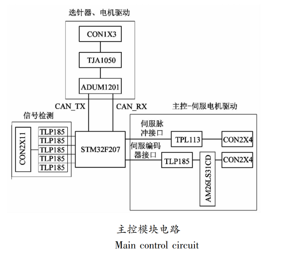 main control circut of sock knitting machine