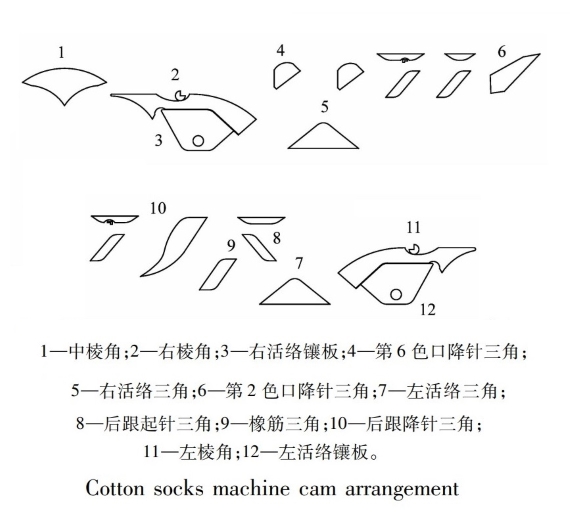Sock Knitting Machine Mechanical