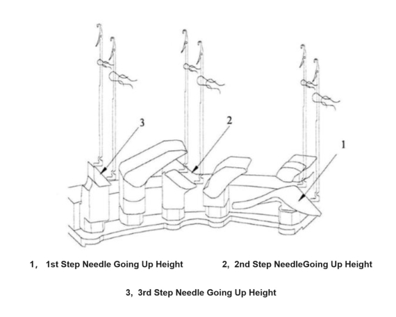 the sock needle height during knitting