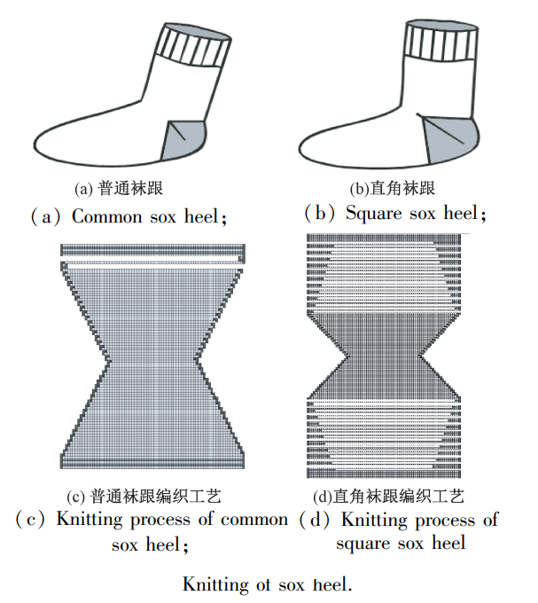 Sock Heel Knitting Process