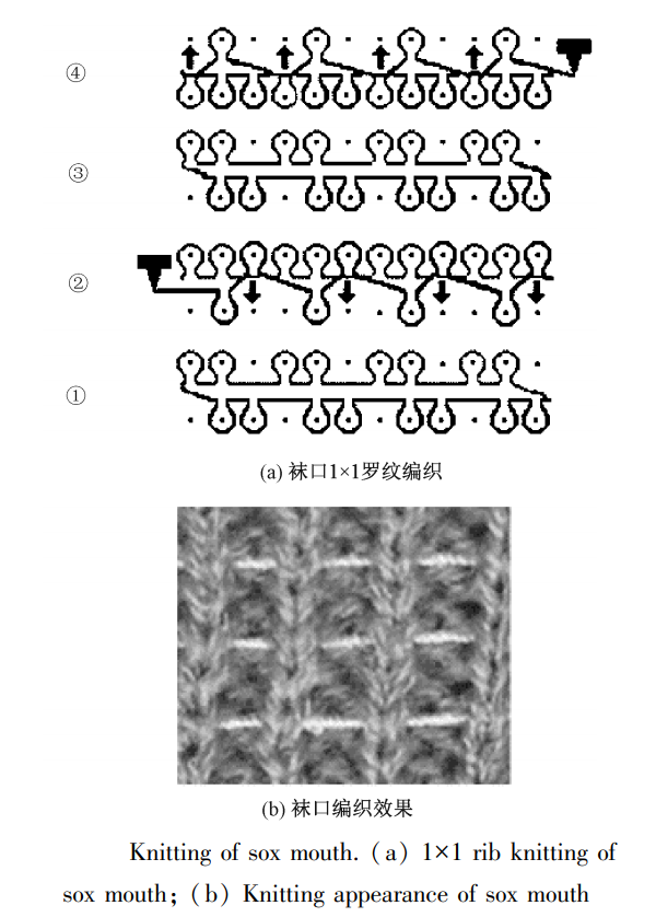 Sock Opening Knitting Process