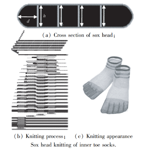 Sox Head Knitting of Inner Five Toe Socks Knitting Pattern