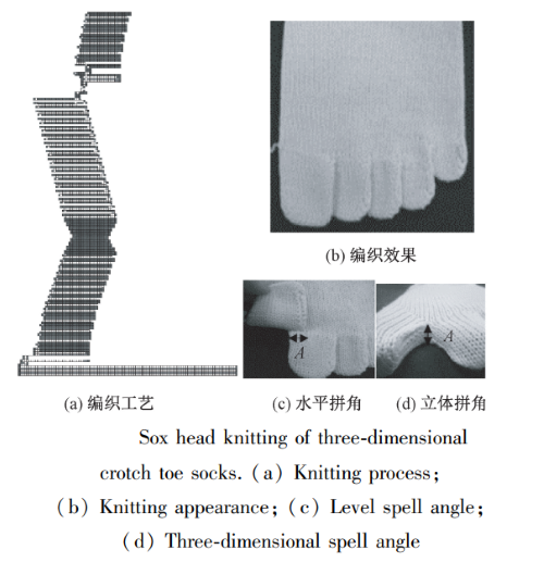 Five toes sock knitting pattern of three-dimensional