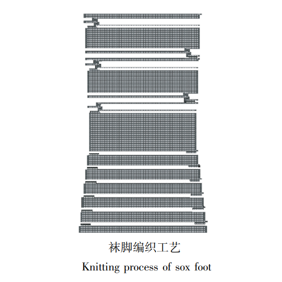 knitting process of five toes sock foot